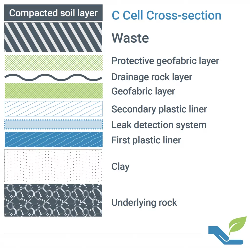 C Cell Cross Section